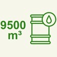 7000 mètres cubes commercialisés par an - Boissonnade Combustibles