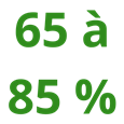 Teneur en Ethanol (V/V) : 65 à 85 %